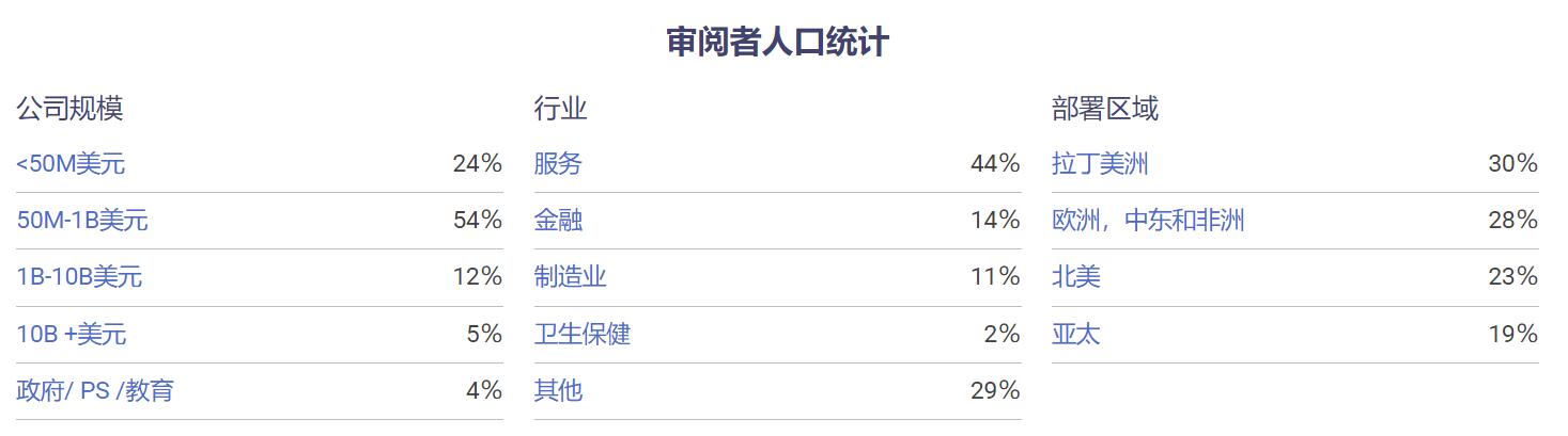 統計圖