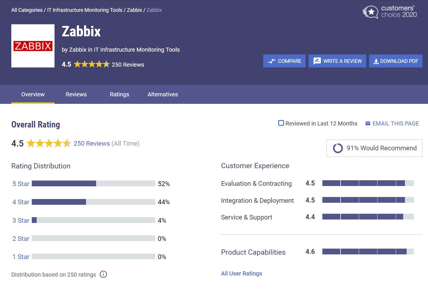 zabbix