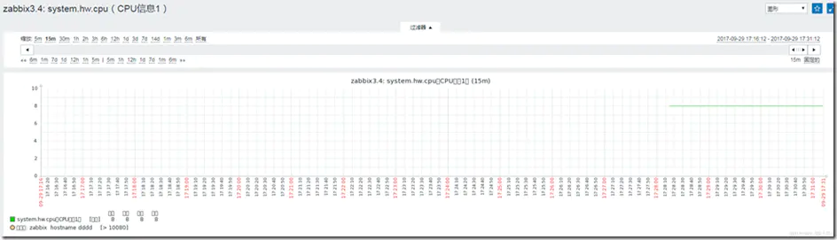 zabbix